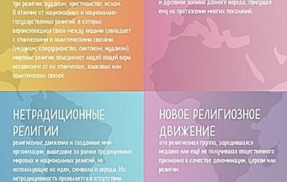 Религия