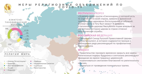 Меры религиозных объединений по COVID-19